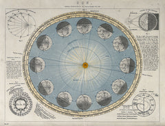 Astronomy: the earth's progression round the sun