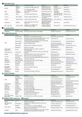 Northern Territory Mines & Developing Projects Wall Map 2024